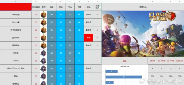《部落冲突》插件配置-2025春季最新优化-亚马逊Luna-AI生成式游戏-角色培养方案