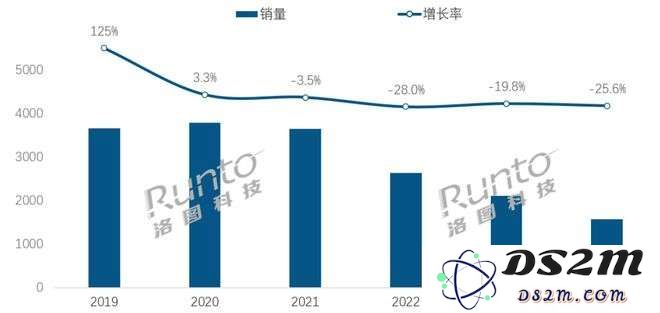 智能音箱市场价格暴跌四成究竟是因为什么，随着闺蜜机的崛起，AI伴侣难道只是情感的延续？