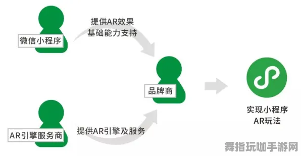 微信小程序-2025年4月最新版-跨平台联机-剧情解析
