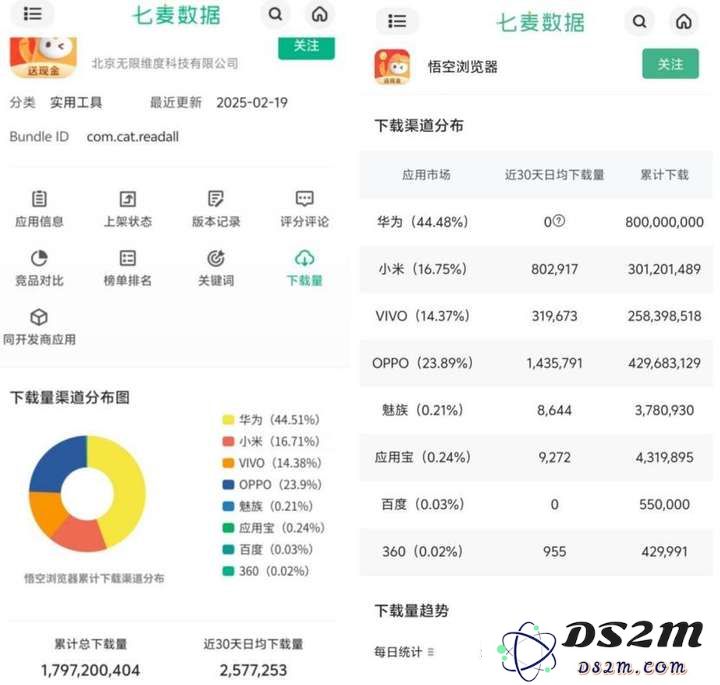 字节旗下又一应用接入DeepSeek，下一步是抖音？