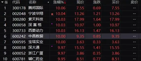 《英雄联盟》卡关突破-今日热修V1.2-阿里生态专属-音游-速通技巧