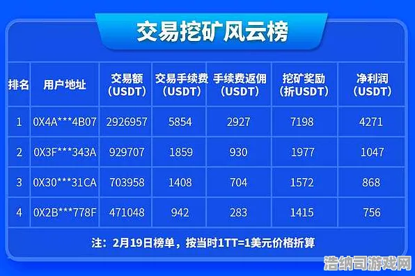 ‖最新｜套路 最新｜登录福利｜NFT价值，7日涨幅分析攻略—手游圈新宠是馅饼还是陷阱？