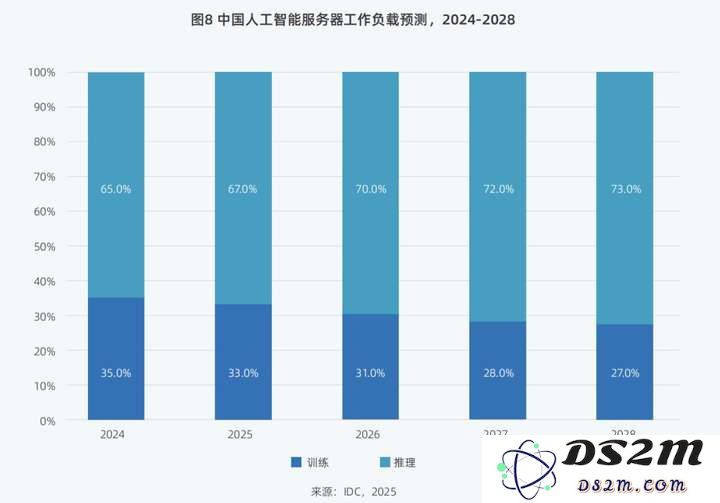 全年超458个智算中心项目，我们总结了五大特点？（附项目详情）