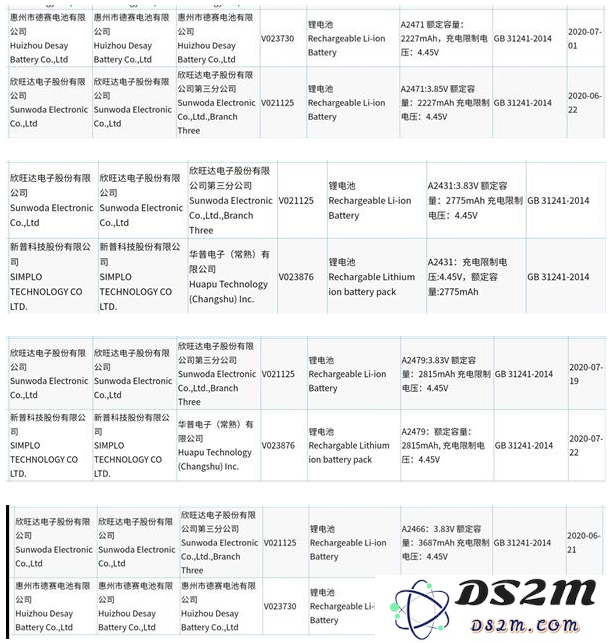 iPhone 12系列全线电池容量大曝光：电池缩水至2227mAh引发热议！