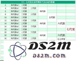 修真宠物获取方法的探讨与分享，你了解哪些技巧与途径呢？