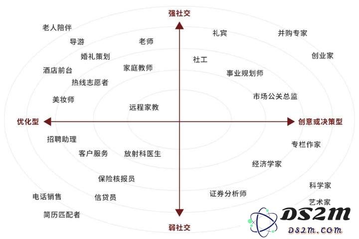 科技大佬预测：20年内，AI将重新划分社会阶层