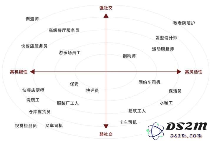 科技大佬预测：20年内，AI将重新划分社会阶层