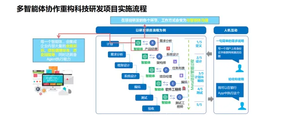 支付宝即玩-2025年4月最新版-智能合约漏洞审计-体感交互