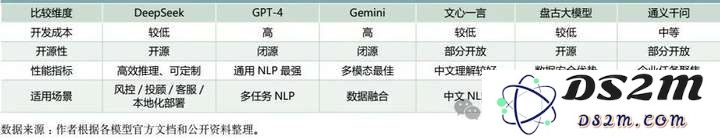 AIGC在引领金融科技未来发展的三十年趋势与挑战