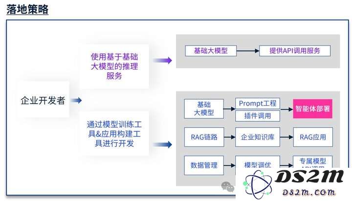 AIGC是金融科技的下一个三十年