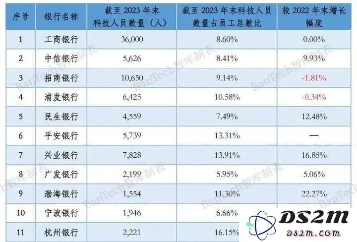 AIGC是金融科技的下一个三十年