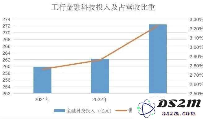 AIGC是金融科技的下一个三十年