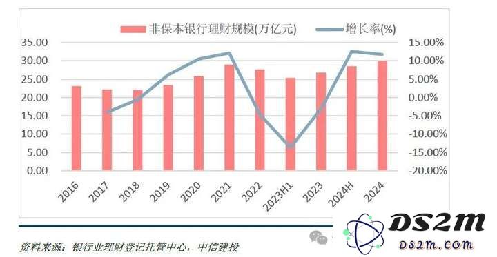 AIGC是金融科技的下一个三十年
