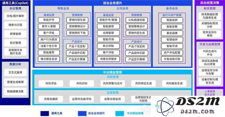 AIGC是金融科技的下一个三十年
