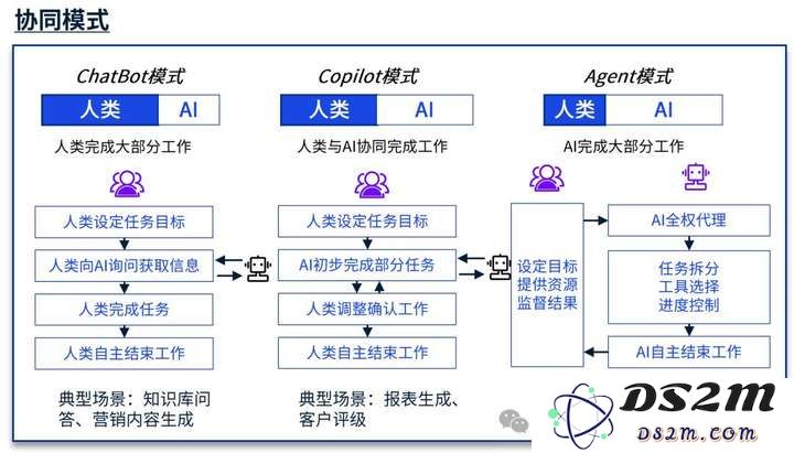 AIGC是金融科技的下一个三十年