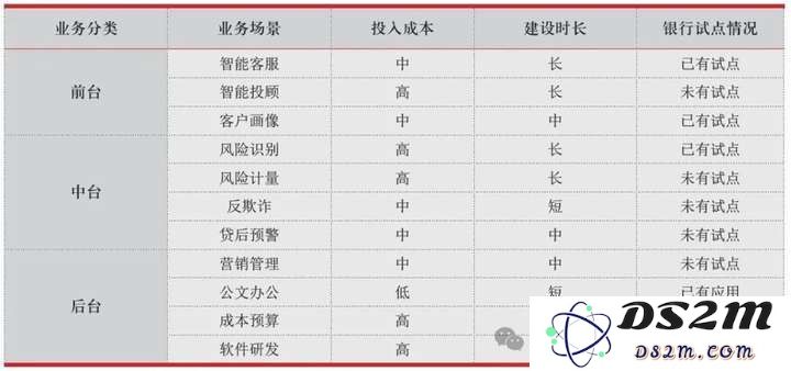 AIGC是金融科技的下一个三十年