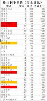 江湖酒楼的师傅们是如何精准测算餐饮数据并提升顾客满意度的