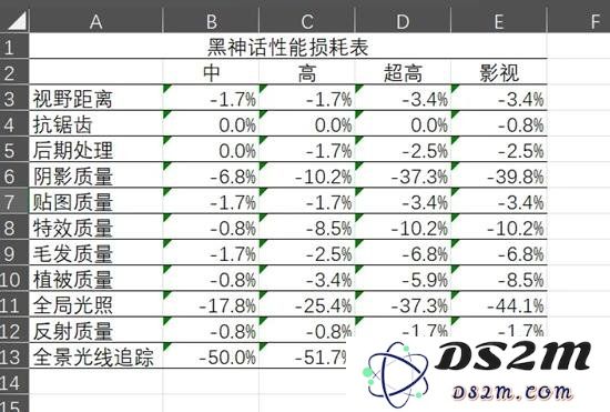 黑神话悟空画质怎么调 哪些设置对帧率影响最大：教你提升游戏体验的绝妙技巧