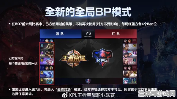 ▶重磅揭秘｜王者荣耀全新BP策略解析 首次曝光｜v0425｜高效攻略助您轻松上分，提升游戏体验！