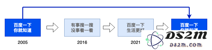 DeepSeek一夜把百度干回20年前，网友：还有这好事？