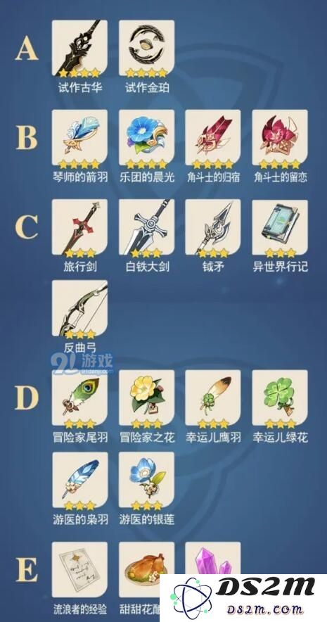 原神新角色试作古华究竟强不强，玩家们的最终评价与使用感受如何？