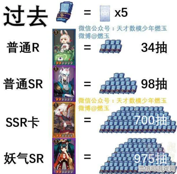 突发｜新手必看！周年庆白嫖SSR抽卡秘籍与逆转指南，竟然这些冷门式神实力逆袭T0级别角色