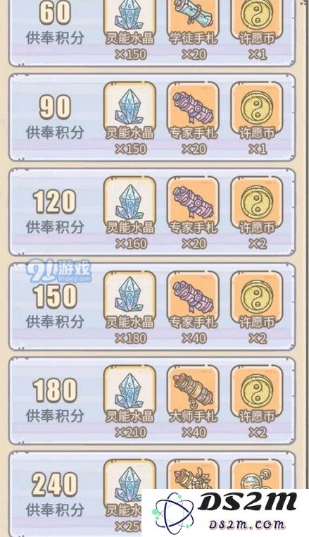 最强蜗牛最新供奉周选什么奖励 供奉周奖励选择建议