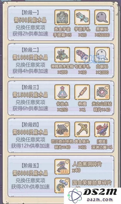 最强蜗牛供奉周最新奖励选择推荐，哪些奖励更具价值和实用性呢？