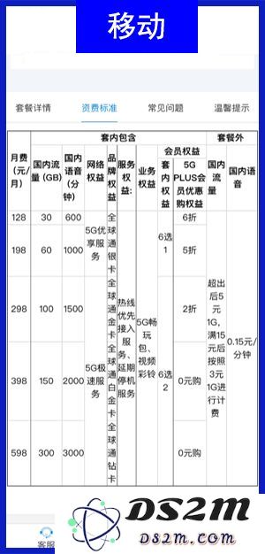 5G 用户已破亿，三大运营商哪个套餐最划算？