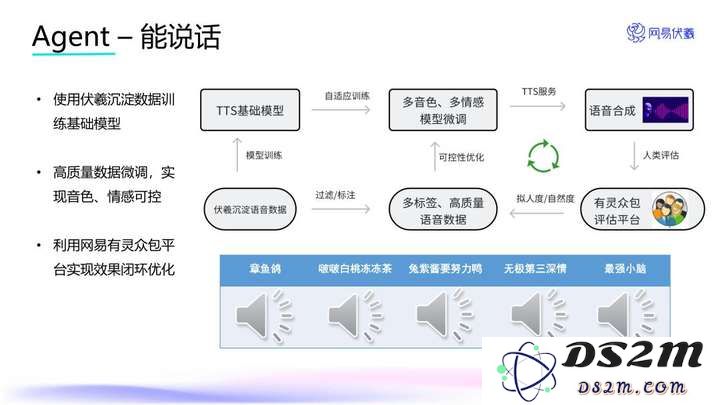 当大家谈论AI颠覆游戏行业时，一线从业者这样用Deepseek
