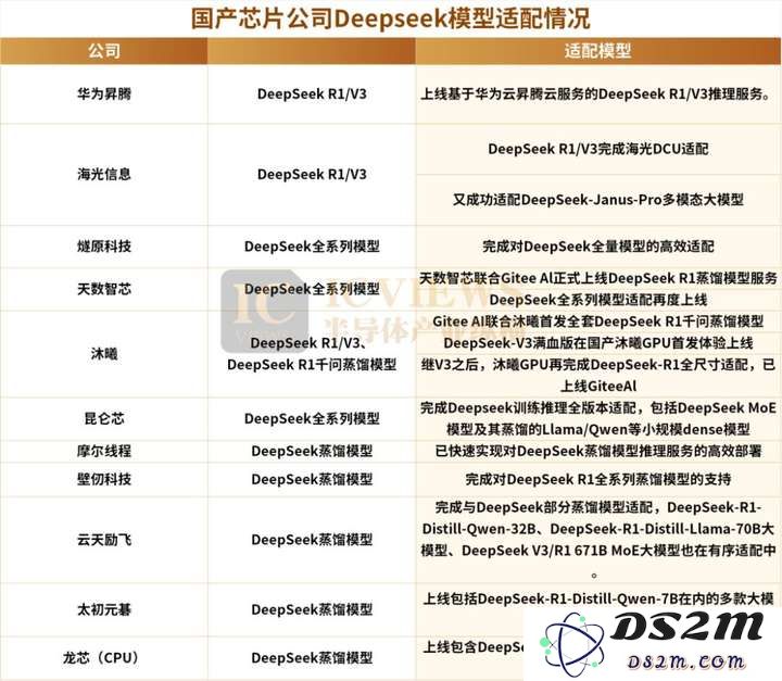 DeepSeek在国产芯片上的适配表现：差异化特征与商业发展前景的多样性分析