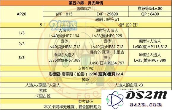 fgo监狱塔敌方配置_fgo国服监狱塔全关卡敌方配置