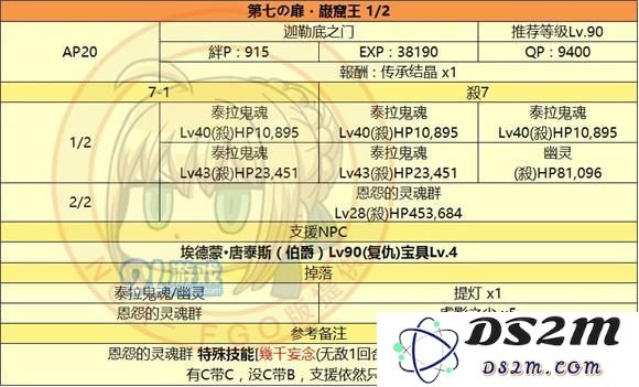 fgo监狱塔敌方配置_fgo国服监狱塔全关卡敌方配置