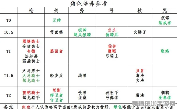角色提升计划-云游戏-S2赛季特色版-Vision Pro适配版本详细介绍