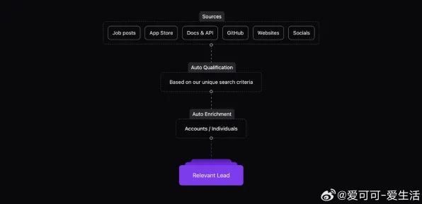 微信小程序-MOD制作教程-GPT-5剧情生成系统-GDC 2025游戏开发者大会已结束37天