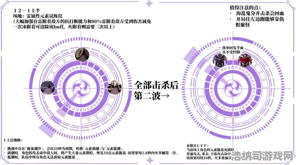 ▶实测｜教学 速攻｜2025年04月攻略星界征途深渊裂隙速通全解析，从萌新到大神的15分钟极限教学