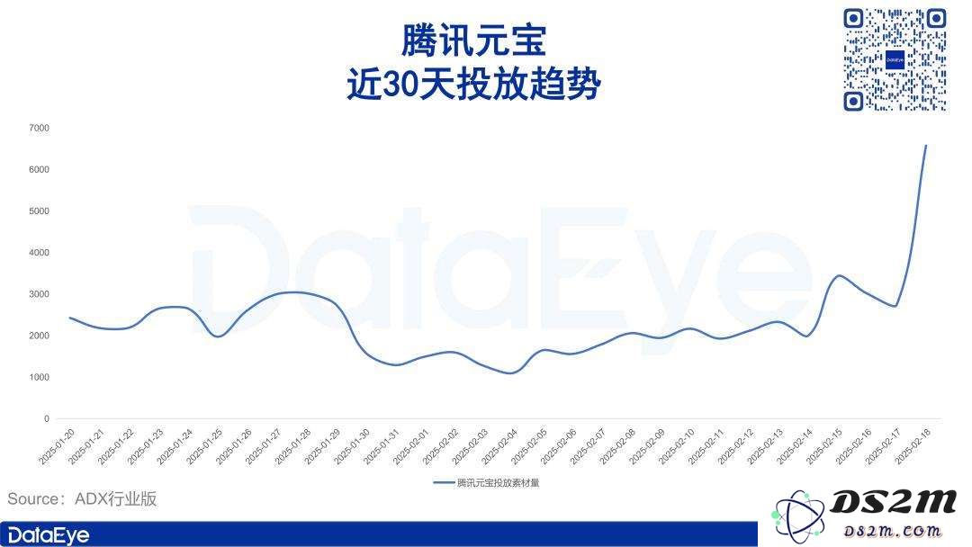 DeepSeek爆火一个月，豆包、Kimi们怎么样了？