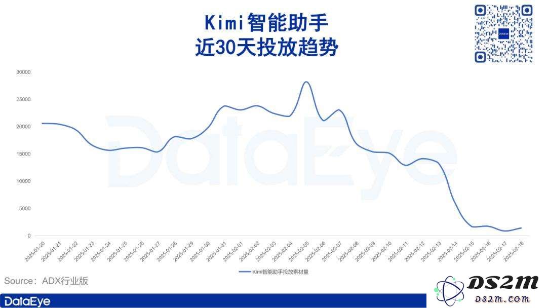 DeepSeek爆火一个月，豆包、Kimi们怎么样了？