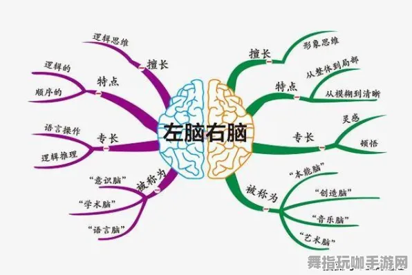 神经信号编码完整流程-区块链游戏-淘宝互动平台-2025年4月新版本解析