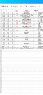 全属性刀在《西游9》中成功攻略的秘诀与技巧分享