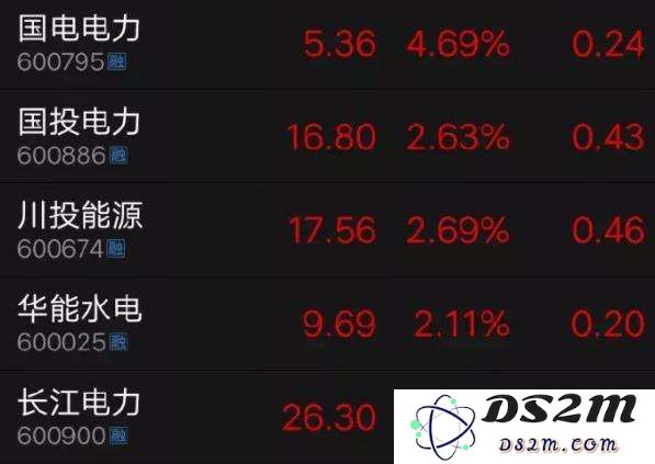 在人工智能驱动的新时代，电力将成为最重要的能源主宰