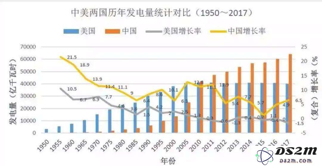 AI时代，电力为王