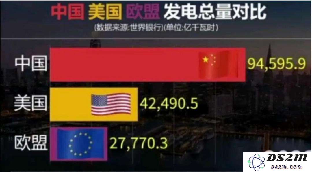 AI时代，电力为王