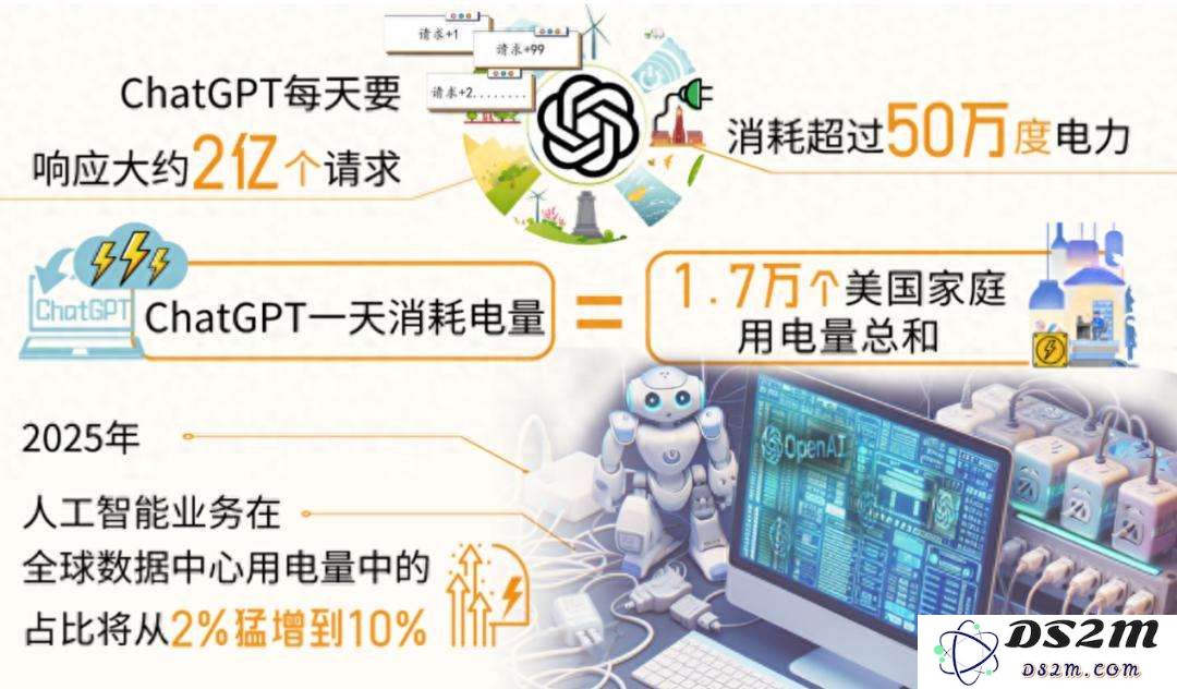 AI时代，电力为王