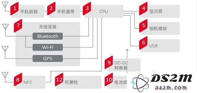 iPhone 是否真的兼容北斗导航系统？了解 GNSS 的相关知识十分重要