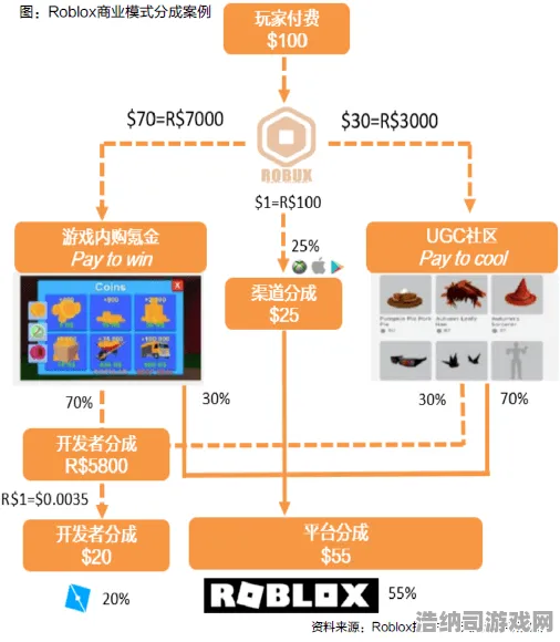 独家揭秘｜2025年4月Roblox经济系统攻略大公开！轻松教你如何零氪通关，迅速成为游戏大佬的全新秘籍！