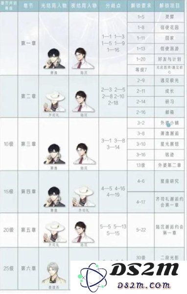 详细的《光与夜之恋》通关攻略你不能错过！：激荡青春无限可能，燃炸你的游戏之旅