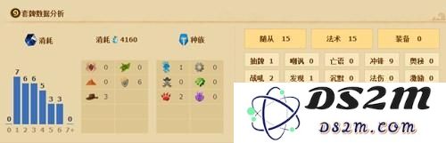 炉石传说全新传奇卡组解析：冲锋德的强力策略与玩法指南