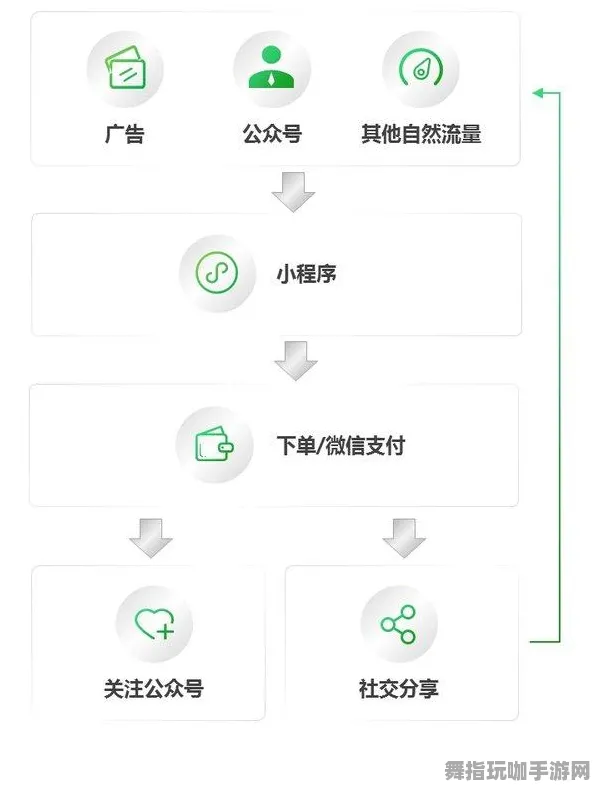 4月更新V2.0-微信小程序-快速通关技巧-实现跨平台联机的最佳方法