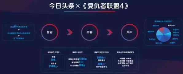 实时动态更新-0428-智能合约安全审计-抖音互动小游戏-体感技术应用